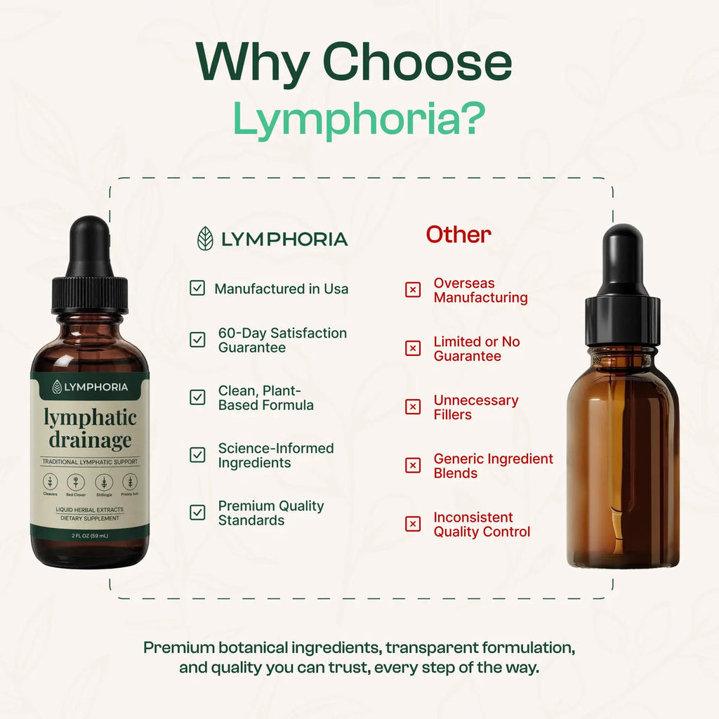 Lymphoria drops product image